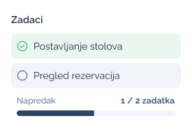 Praćenje produktivnosti tima