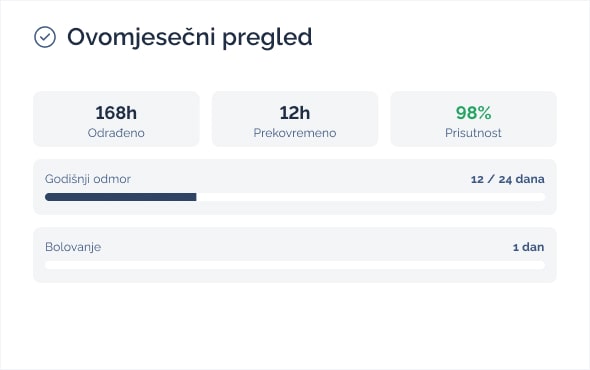 Evidencija radnog vremena i odsutnosti